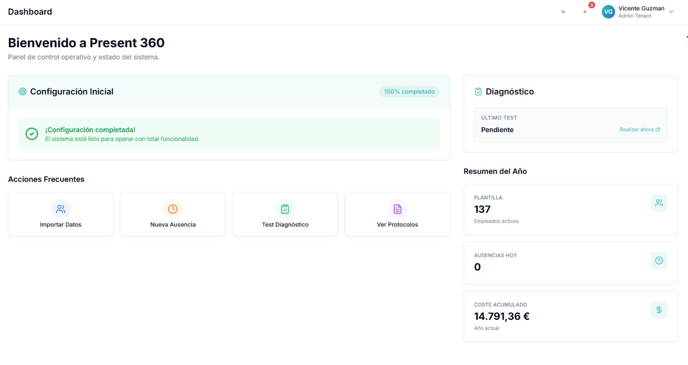 Dashboard de Present 360° — panel general con configuración inicial, acciones frecuentes y resumen del año